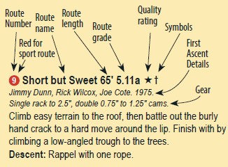 Example route description.